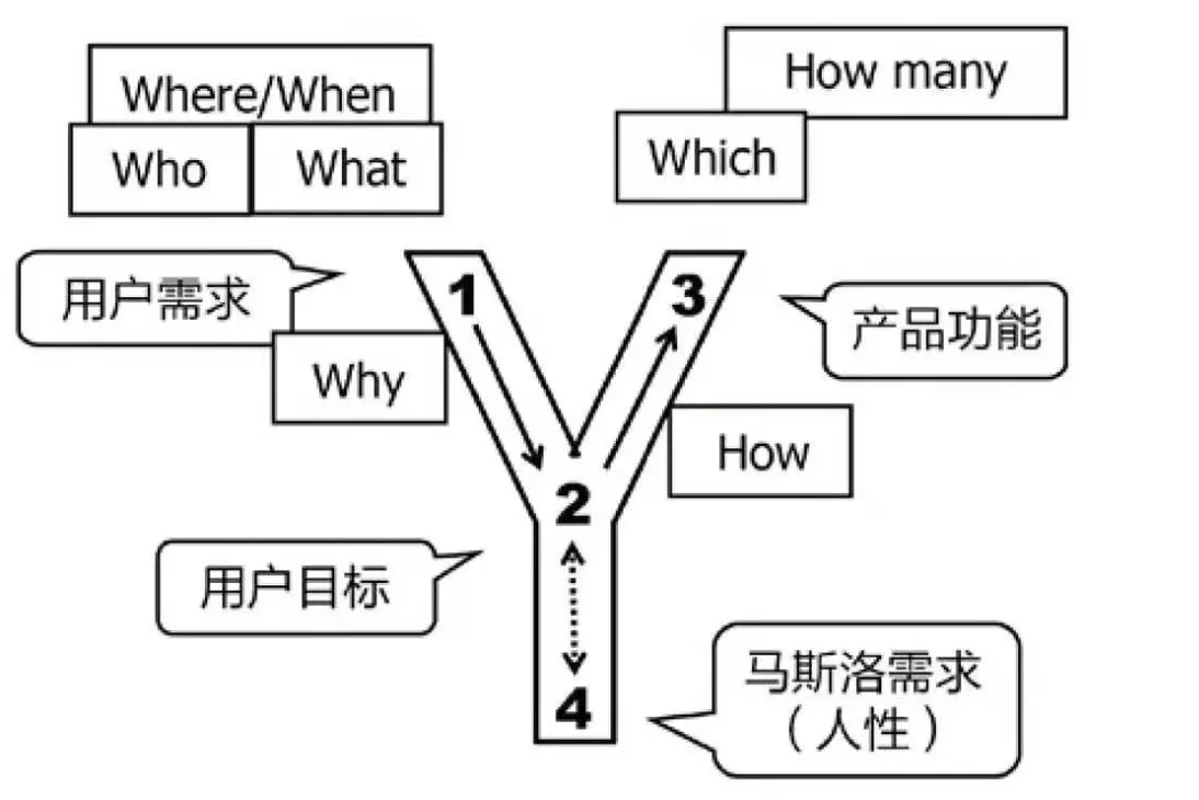 产品经理，产品经理网站